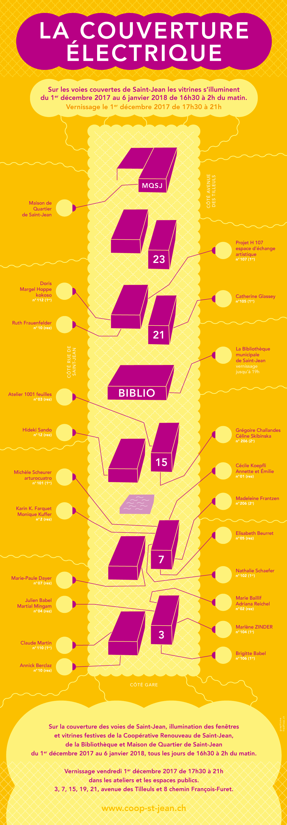 la couverture electrique