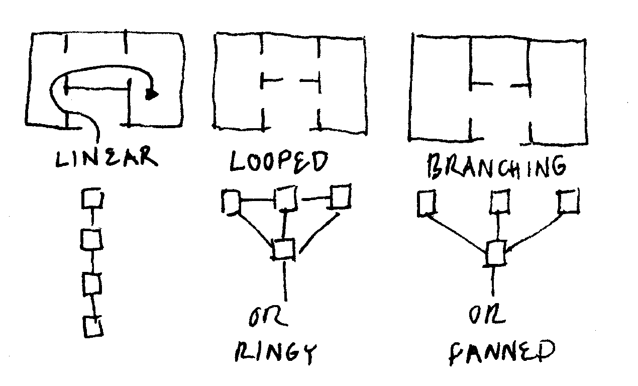 Space Logic Sketch