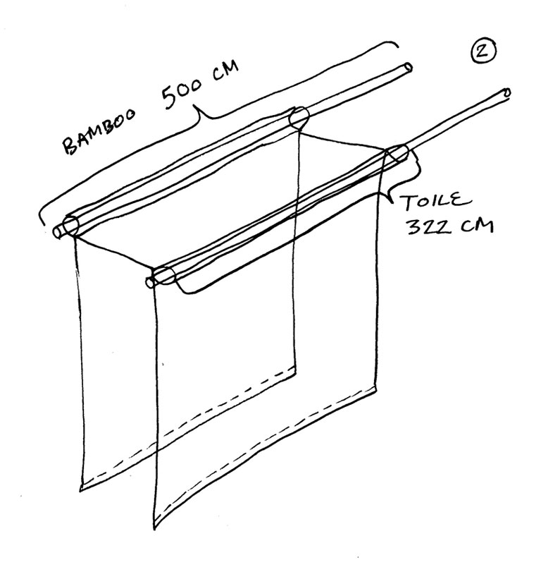 Fabric construction details